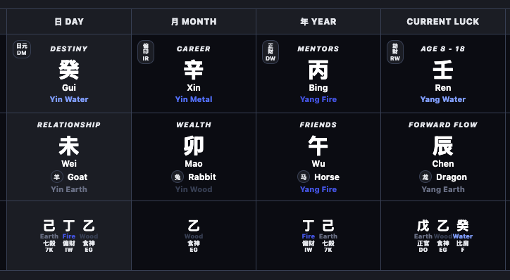 Bazi Natal Chart — four pillars